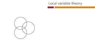 Lesson 53b Hidden variables and Bell's inequalities