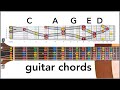 Caged chords on guitar