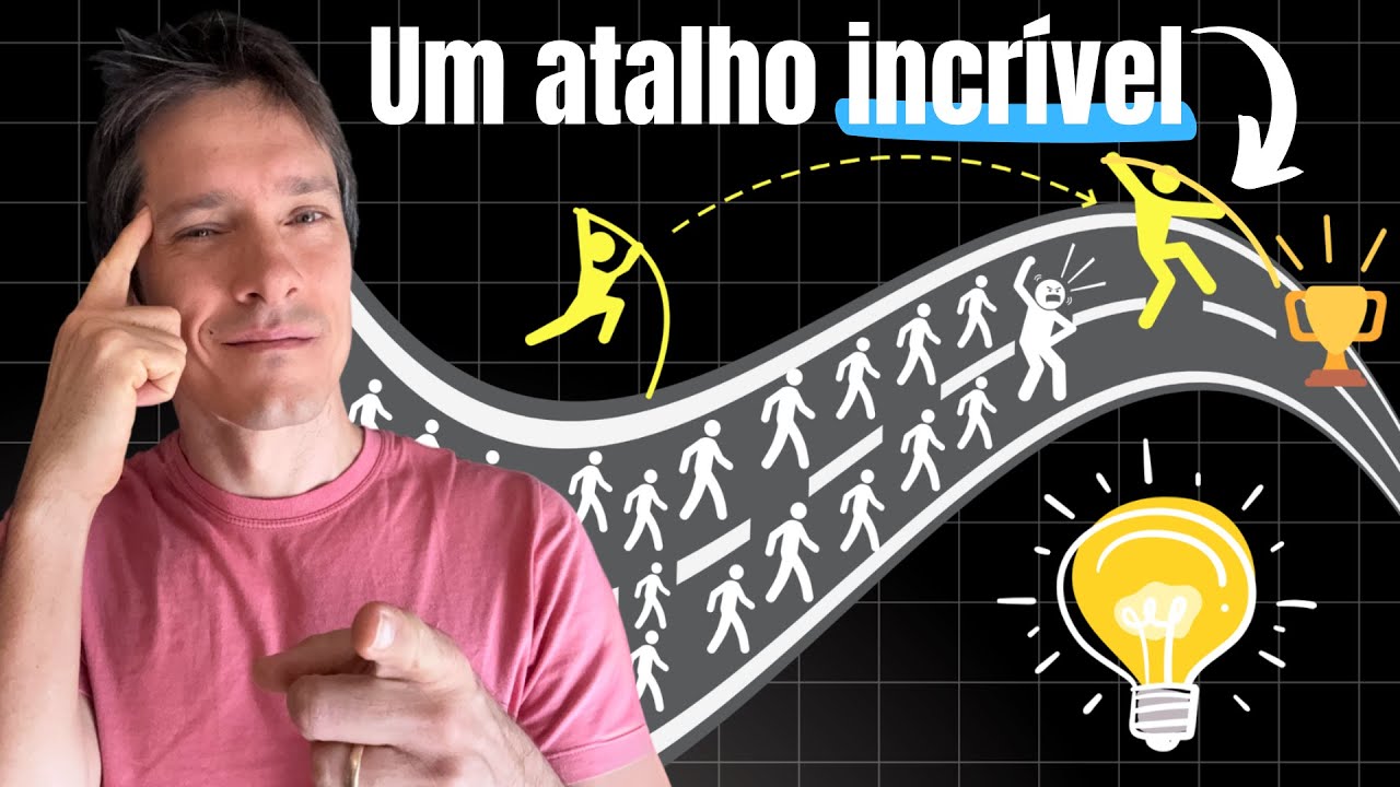 Um dos MAIORES diferenciais para a aprovação: Sistema de questões