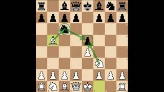 Chess Opening: The Spanish Game (Ruy Lopez) – Chess Chivalry