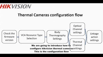 temp screening camera configuration guide with BGMNess