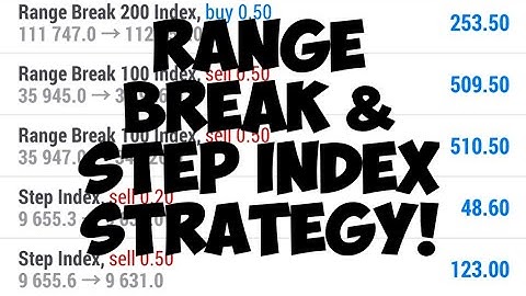 Best Range break & Step index strategy!