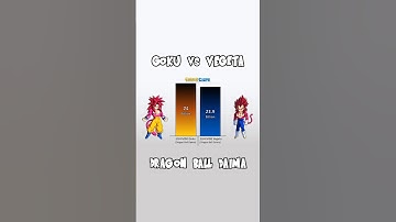 GOKU vs VEGETA Power Levels 🔥 (Dragon Ball Daima)