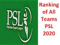 psl winner decision Winner ?? point table 2020/Ranking of All Teams PSL Five 2020 Urdu/Hind