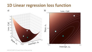 Lecture 3 | Supervised Learning | CMPS 497 Deep Learning | Fall 2024