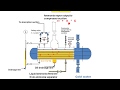 Ammonia refrigeration. Ammonia evaporator. Animation