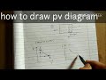 how to draw pv diagram