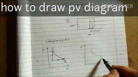 how to draw pv diagram