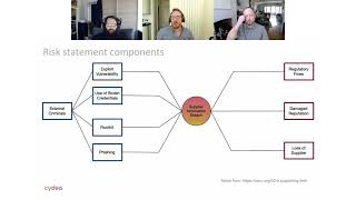 Mapping Risk and Understanding Your Threat Coverage