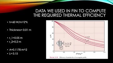 ME416 Finite Element Analysis of Heat Transfer in Rectangular Annular Fin