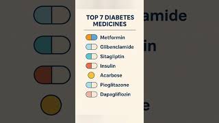  Top 7 Diabetes Medicines You Must Know  diabetescare