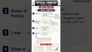 Mole Concept Formula Sheet | Physical Chemistry NEET 2026 | Most Important Formulas | Chemistry
