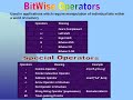 Operator in C