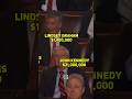 Congress Millionaires EXPOSED?! 😳💰 #Stocks #Congress #Politics
