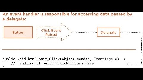 ASP. Net Event Handlers