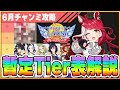 【ウマ娘】オルフェ１強かと思われたが...！？6月オークスチャンミ暫定Tier表について徹底解説します！【チャンピオンズミーティングCLASSIC／東京2400m】