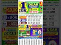 Nagaland dear stad lottery result 8.00pm 24.06.26