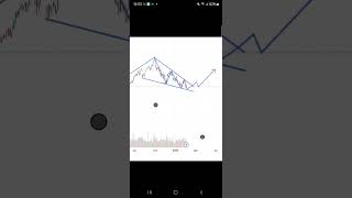 Poll And Flag Pattern In Nifty trading rap hiphop ytshorts niftyanalysis niftytrading