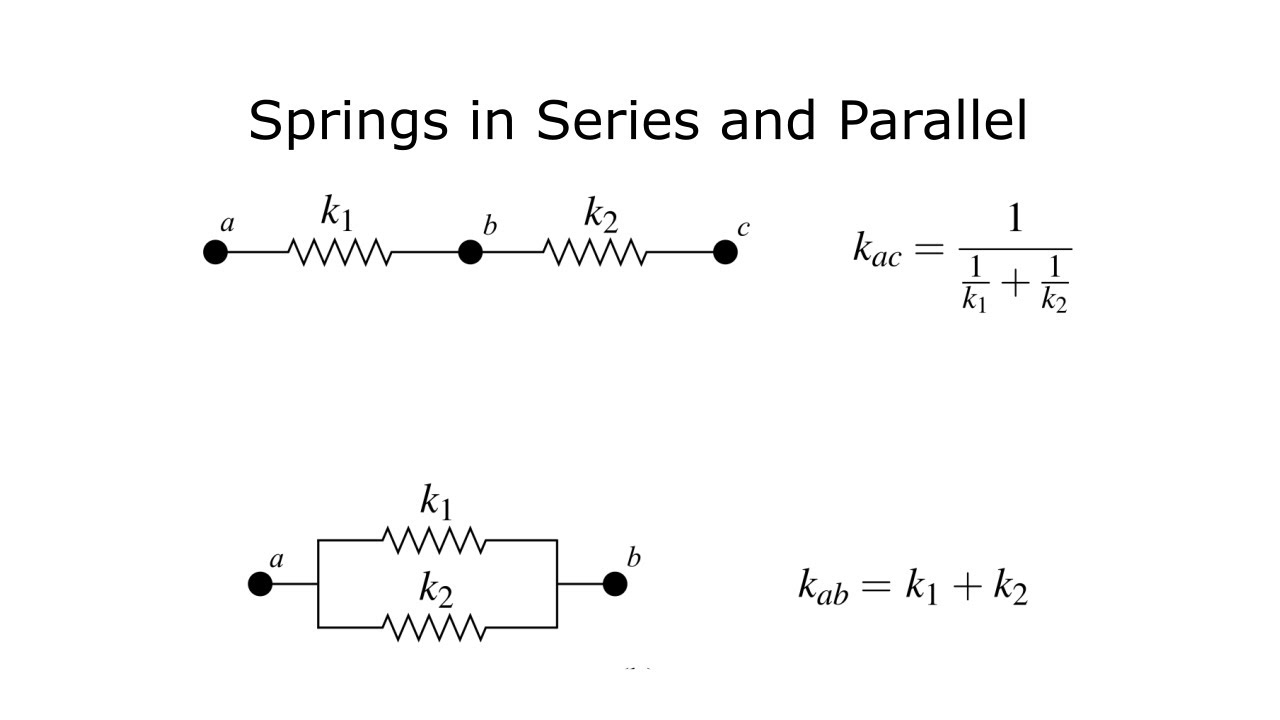 Vibration Lecture #6 - Section 1.2 - Part 2 - Springs in Series and ...