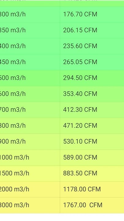 m3-hr-to-cfm-conversion-fbpost2024-fbpostviral-picturechallenge