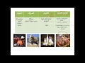 درس الرعى والثروة الحيوانية والسمكية فى العالم الثروة الحيوانية