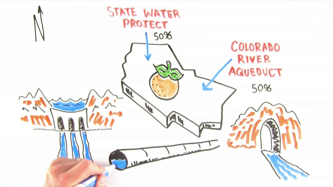 Where Orange County Gets its Water YouTube
