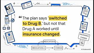 Famous Context Graph: A System of Record for AI Decisions: What it is and how to build it Profile