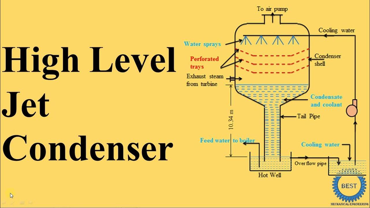 High Level Jet Condenser YouTube
