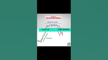 BEARISH ISLAND REVERSAL | Price Action Strategy that very few know
