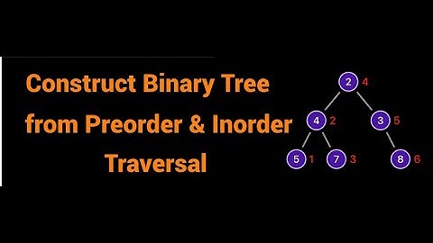 Code105. Construct Binary Tree from Preorder and Inorder Traversal | Leetcode 105
