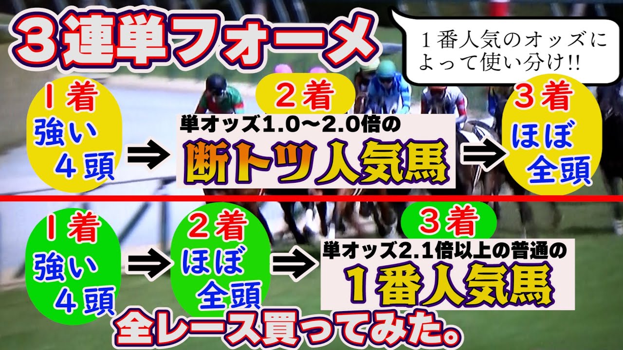 【競馬検証】配当妙味を考えると、この３連単！