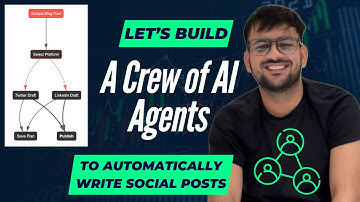 Step-by-step CrewAI flows agentic-workflow tutorial to write socials posts, using a local Llama 3.2