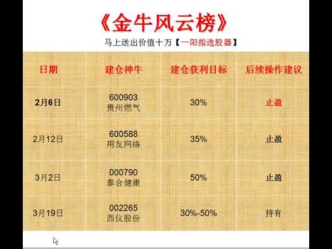 股票入门基础知识：什么是乌云盖顶形态