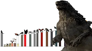 ¿Qué animal es el legendario Godzilla?