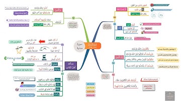 احفظ بالخرائط الذهنية مع التدبر والتكرار | سورة النساء الصفحة (102)