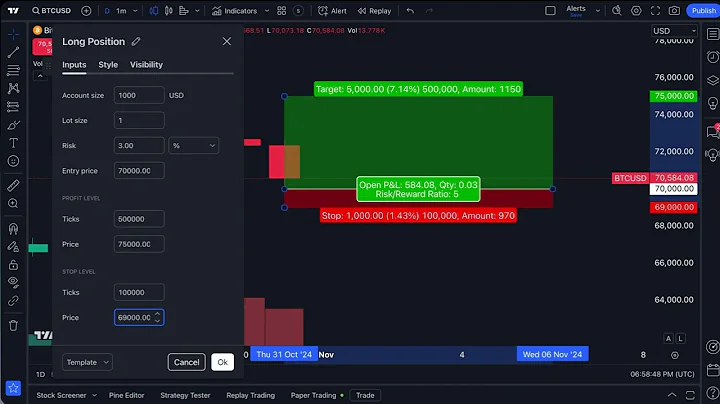 How traders use the Long/Short Position tool: Tutorial