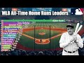 Mlb alltime career home runs leaders 18712023  updated