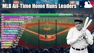 MLB All-Time Career Home Runs Leaders (1871-2023) - Updated