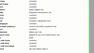 WordPress 101 - Installing WordPress