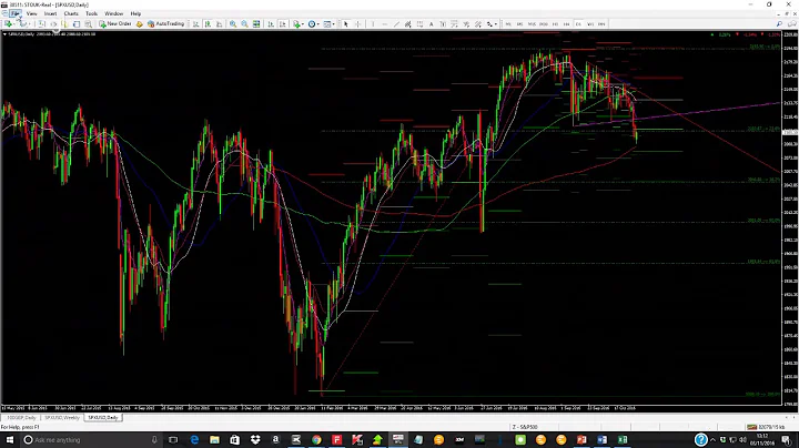 How To Trade The U.S Elections Vote; The Most Lucrative Trades