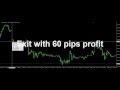 Forex Secret Strategy 2014 - Holy Grail No Loss [Forex ...