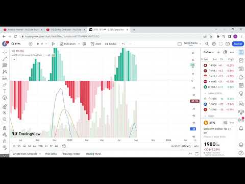 Teknikal Analisis 07 Sep 2023 Banking 1: BRIS, BTPS, BJBR