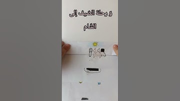 #سورة_قريش #الخريطة_الذهنية
