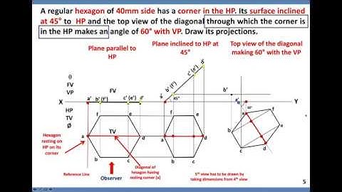Projection of Hexagonal and Pentagonal Lamina resting on HP | Projection of Planes | ED