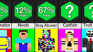 Comparison: Worst Types Of Minecraft Players
