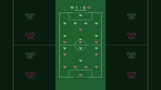 Football Tactics 4-2-3-1 Vs 4-2-3-1 Zenballfactory
