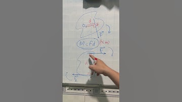 Phân biệt momen lực và ngẫu lực