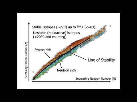 Introduction to Gamma Spectroscopy