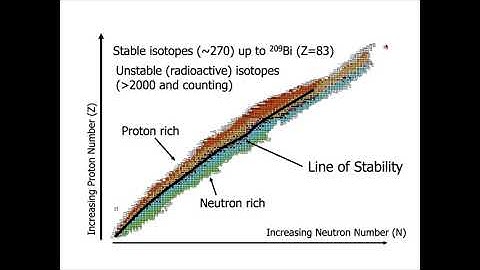 Introduction to Gamma Spectroscopy