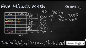 6th Grade Math Relative Frequency Tables